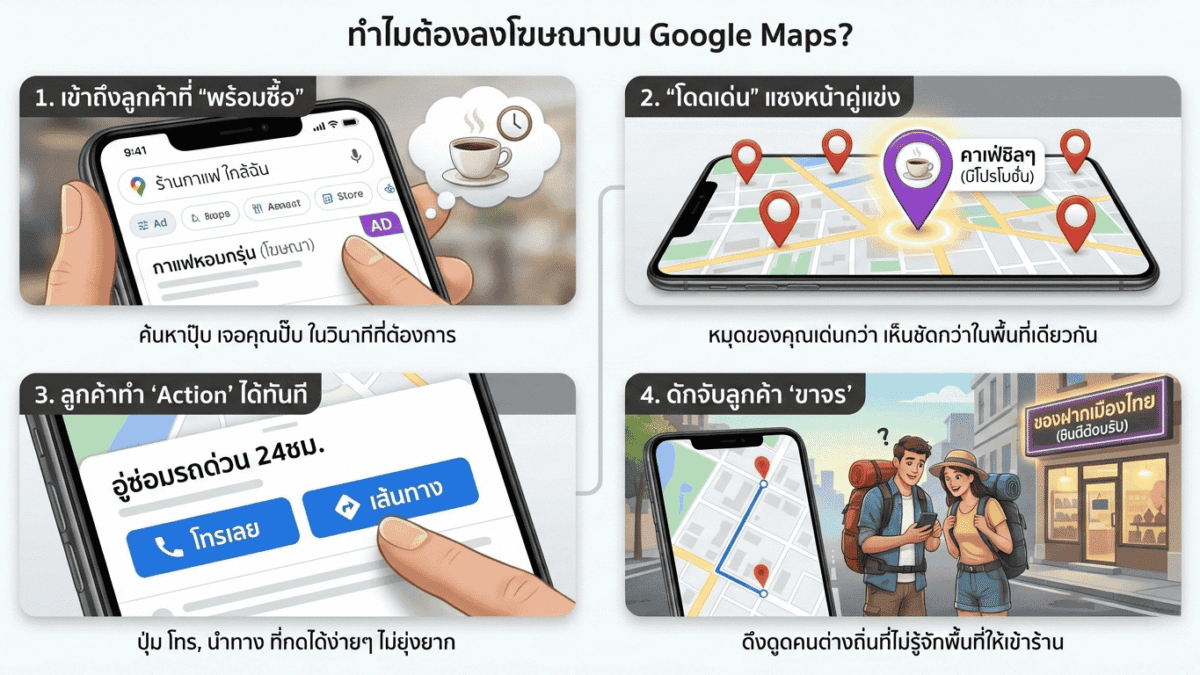 ลงโฆษณา Google Map imh.co.th